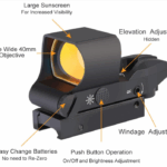 best red dot for shotgun turkey hunting