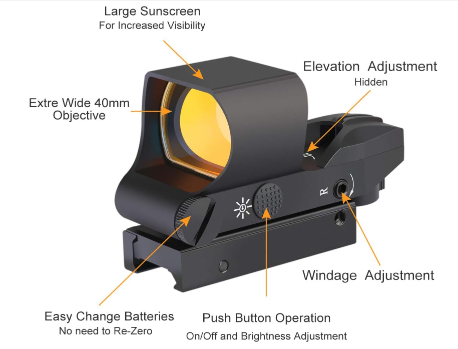 best red dot for shotgun turkey hunting
