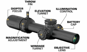 best Scopes for Springfield Saint AR-15