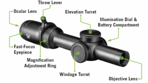 best Scopes for Springfield Saint AR-15