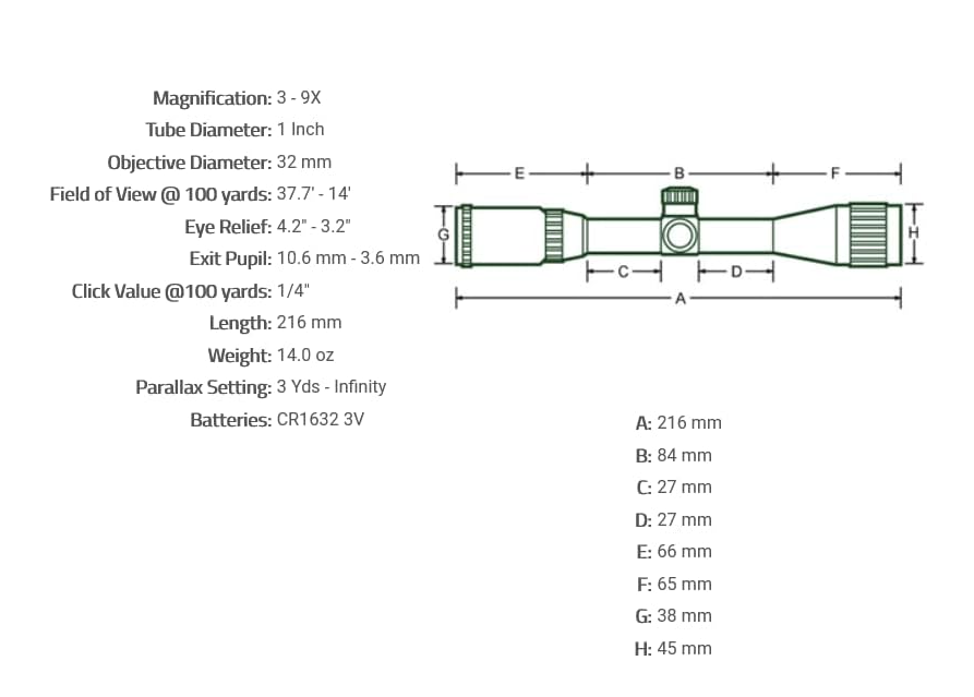 Best Scope for a Spring Air Rifle