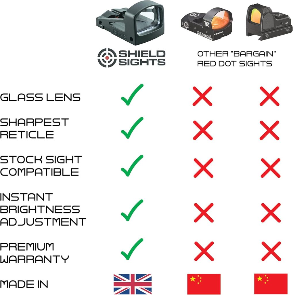 Shield Sights RMSc