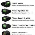 6 Best Vortex Red Dot for Pistol