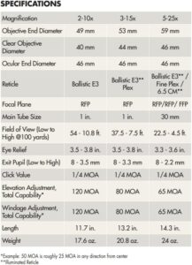 .Burris Signature HD Hunting Scope with Premium Multi-Coated Glass