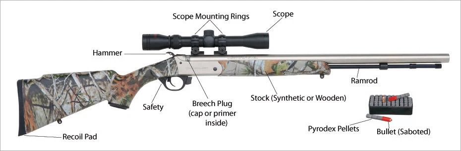 Best Vortex Scopes for Muzzleloader