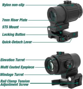 G33/G43/G45 3X/5X Riflescope Magnifier, Holographic Sight
