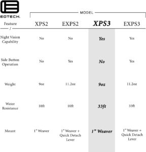 EOTECH XPS3 Holographic Weapon Sight XPS3-0