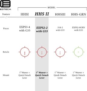 EOTECH HHS II Holographic Hybrid Sight - EXPS2-2 with G33 Magnifier