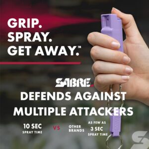 SABRE Pepper Spray - Quick Release Keychain for Easy Carry & Fast Access