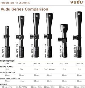 EOTECH Vudu 1-6x24mm Precision Rifle Scope