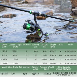 Sougayilang Surf Fishing Rod Combo IM8 Carbon 3 Piece Travel Spinning Rod.