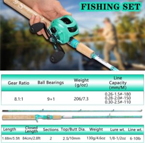 Sougayilang Fishing Rod and Reel Combo.