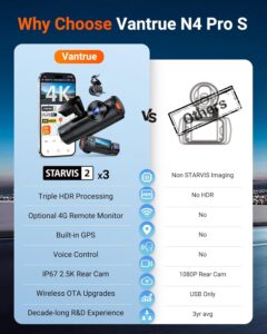 Vantrue N4 Pro S 3-Channel 4K Dash Cam