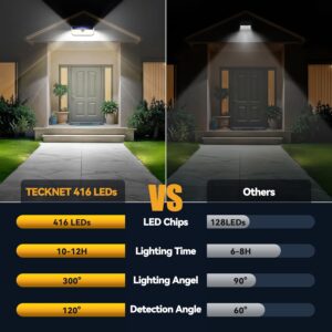 TECKNET 416 LED Solar Security Lights