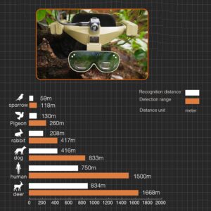 First Thermal Night Vision AR Glasses