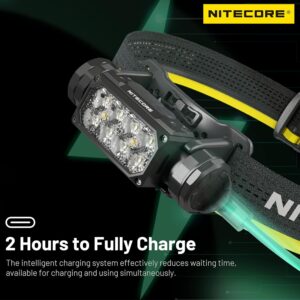 Nitecore NU25 UL