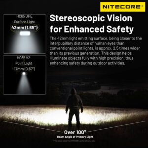 Nitecore NU25 UL