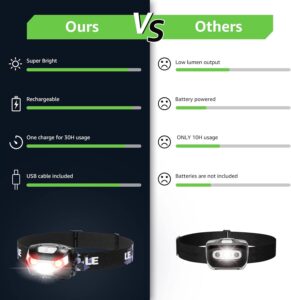 Lighting EVER LED Headlamp 2-Pack