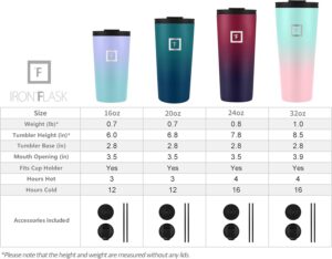 Iron Flask Tumbler (Best Budget Stainless Option)
