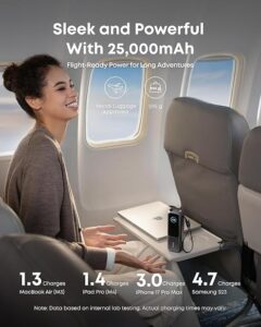 Anker Power Bank 25K, 165W with Built-In and Retractable Cables