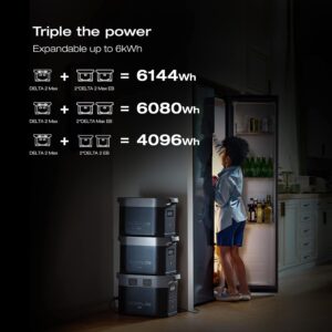 EF ECOFLOW DELTA 2 Max Portable Power Station