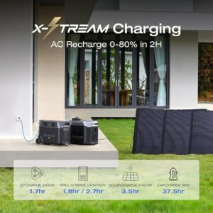 EF ECOFLOW DELTA Pro Portable Power Station