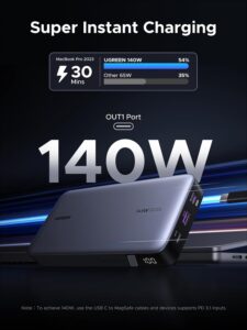 UGREEN 25,000mAh Power Bank 145W