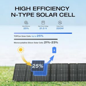 EF ECOFLOW 220W Bifacial Portable Solar Panel