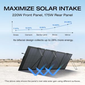EF ECOFLOW 220W Bifacial Portable Solar Panel