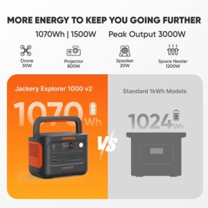 Jackery Explorer 1000 v2 Portable Power Station