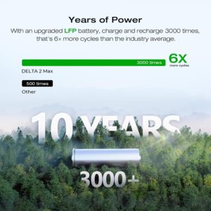 EF ECOFLOW DELTA 2 Max Portable Power Station