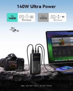 INIU 25,000mAh 140W Power Bank