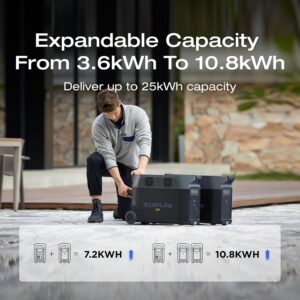 EF ECOFLOW DELTA Pro Portable Power Station