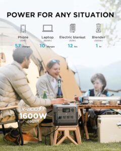 EF ECOFLOW RIVER 2 Pro Portable Power Station