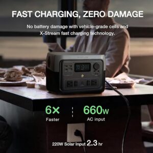 EF ECOFLOW RIVER 2 Max 500 Portable Power Station