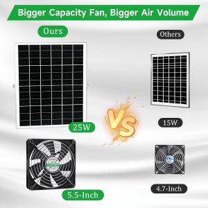 Blessny 25W Solar Exhaust Fan Kit Review