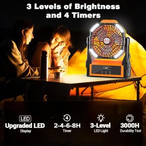 Sendowtek 20000mAh Portable Battery-Powered Fan Review
