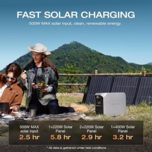 EF ECOFLOW DELTA 3 Classic Portable Power Station